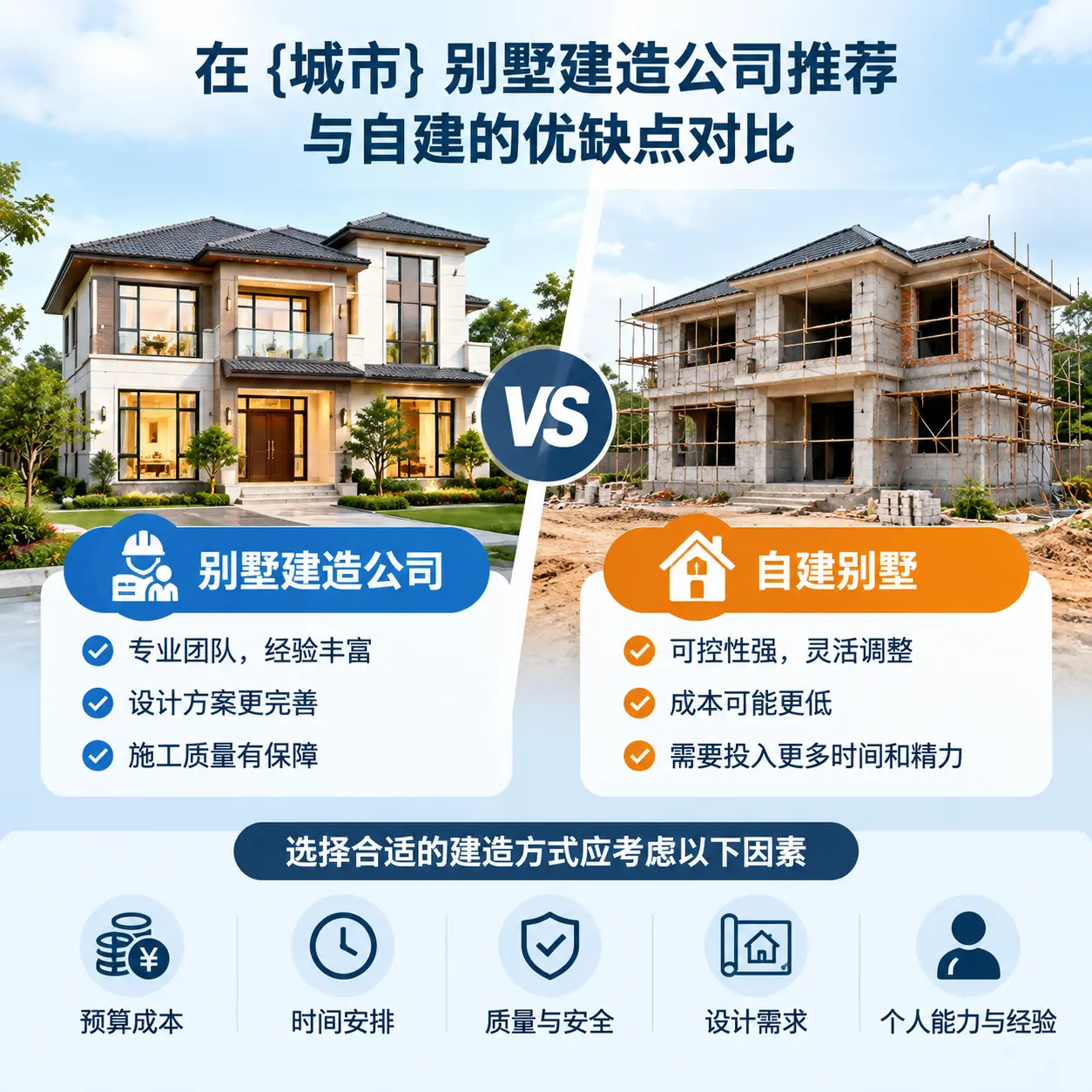 在 修文 别墅建造公司推荐与自建的优缺点对比